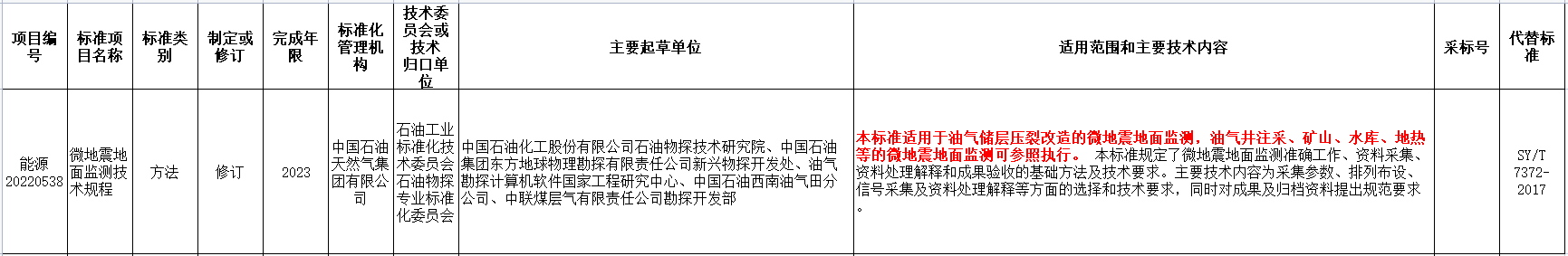 涉及地熱能!國家能源局發布2022年能源領域行業標準計劃-地大熱能 涉及地熱能!國家能源局發布2022年能源領域行業標準計劃-地大熱能