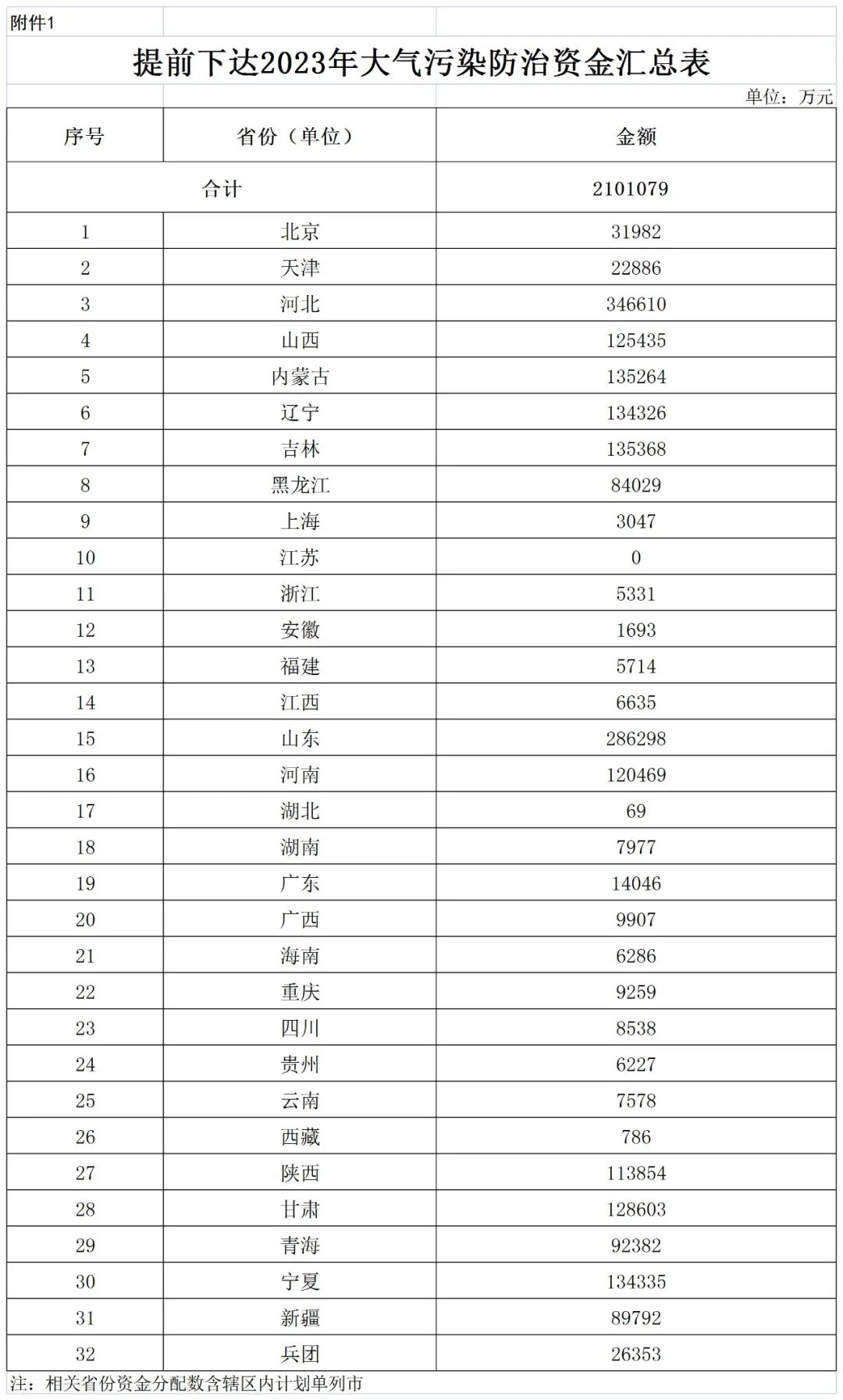 補(bǔ)貼134.4億！財(cái)政部提前下達(dá)2023年北方地區(qū)冬季清潔取暖資金預(yù)算-地大熱能