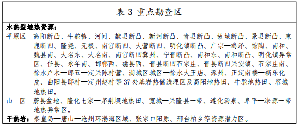 河北:“取熱不取水”利用地熱資源,不需辦理取水、采礦許可證-地大熱能 河北:“取熱不取水”利用地熱資源,不需辦理取水、采礦許可證-地大熱能