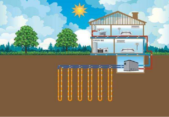 地大熱能：取熱不取水，地熱供暖新思路-地熱開發利用