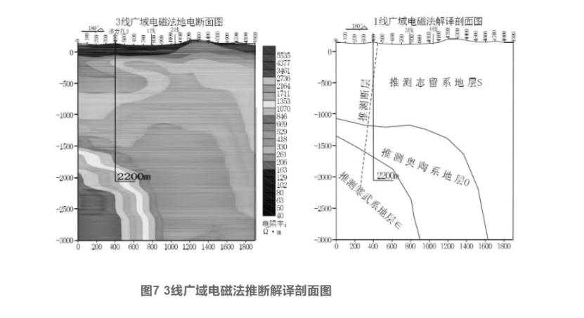 綜合物探方法在湖北通山縣廈鋪-楊芳林地?zé)峥辈橹械膽?yīng)用-地大熱能 綜合物探方法在湖北通山縣廈鋪-楊芳林地?zé)峥辈橹械膽?yīng)用-地大熱能