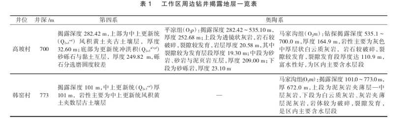 陜西禮泉縣北部一帶深部地熱資源勘探研究-地熱開發利用-地大熱能