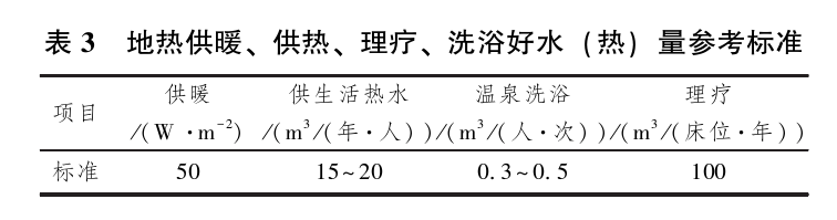 日土縣溫泉水化學特征及開發(fā)利用研究-地大熱能 日土縣溫泉水化學特征及開發(fā)利用研究-地大熱能
