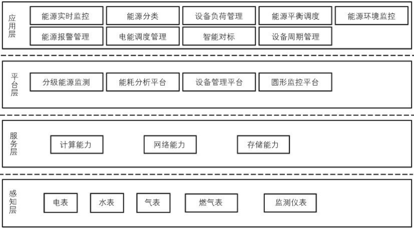 數(shù)字孿生技術(shù)加持 促進(jìn)綜合智慧能源管理系統(tǒng)發(fā)展-綠色能源系統(tǒng)-地大熱能