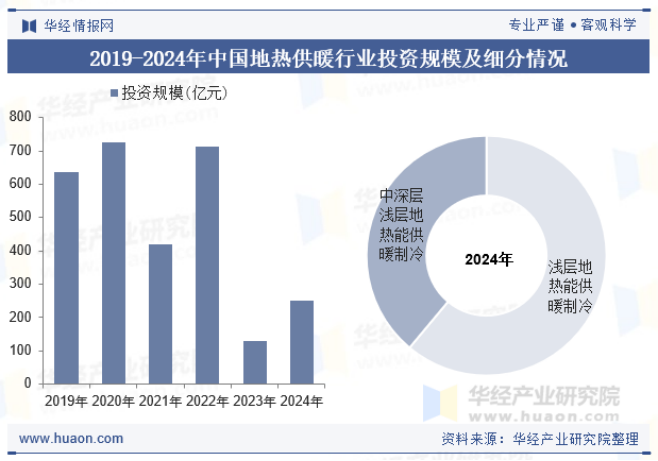 2025年中國地?zé)峁┡袠I(yè)現(xiàn)狀及展望-地?zé)衢_發(fā)利用-地大熱能 2025年中國地?zé)峁┡袠I(yè)現(xiàn)狀及展望-地?zé)衢_發(fā)利用-地大熱能