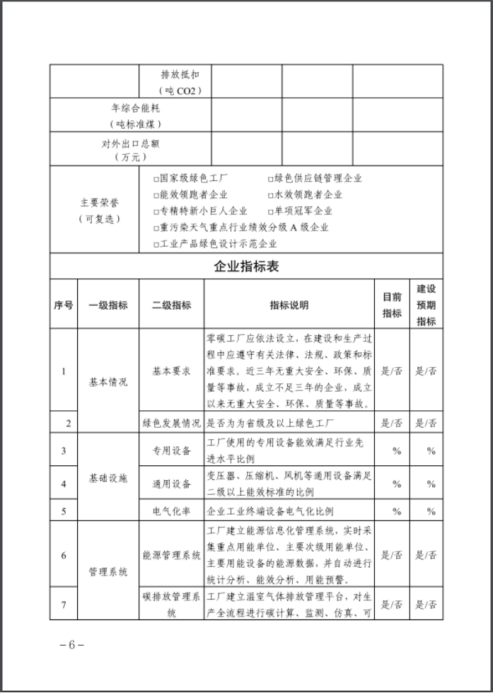 河北:建立省零碳工廠、零碳工業(yè)園區(qū)培育庫-地大熱能 河北:建立省零碳工廠、零碳工業(yè)園區(qū)培育庫-地大熱能