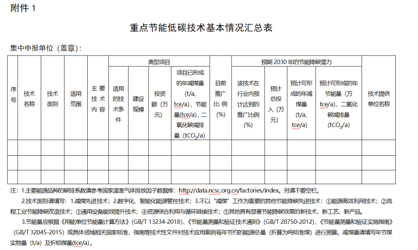 寧夏征集重點節(jié)能低碳技術(shù)(減煤降碳方向) 包含地熱能減煤先進技術(shù)-地大熱能