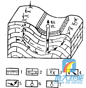 四川省地熱資源分布規律-地熱開發利用-地大熱能 四川省地熱資源分布規律-地熱開發利用-地大熱能